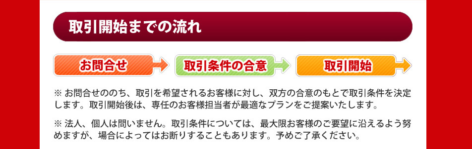 取引開始までの流れ